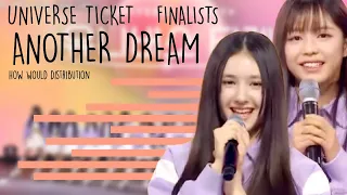 How Would UNIVERSE TICKET FINALISTS sing ANOTHER DREAM by GirlsPlanet999 [LINE DISTRIBUTION]