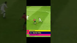 DAVID VILLA STUNNER🔥⚡