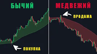 Универсальный бесплатный индикатор для 100% Точной торговли по тренду