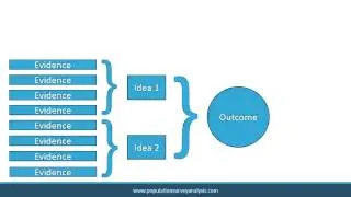 Process: Conceptual Framework (HD)