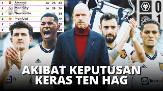 Bangkitnya Sang Raksasa Walau Kehilangan Bintang Terbaiknya! Kronologi Lengkap Man Utd ke Zona UCL