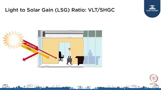 Daylighting Strategies Techniques  Part II Video 1