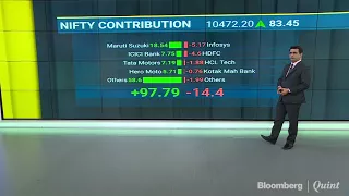 Market Wrap: Sensex, Nifty Clock Fresh Record