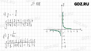 № 188, 197 - Алгебра 8 класс Макарычев