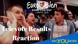 Eurovision 2018 - Televote Results Reaction (Press Center)
