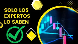 ✅ESTRATEGIA Para Operar en 15 MINUTOS Y GANAR Dinero Haciendo Trading