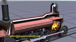 Animation of How a Steam Locomotive's Boiler Works