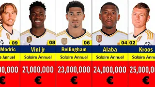 Real Madrid player salaries • 2023 - 2024