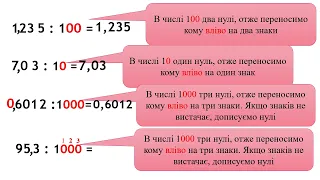 Ділення десяткових дробів на 10, 100, 1000