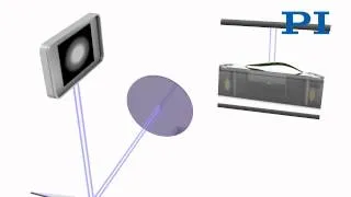 Dynamics in Interferometry and Optical Coherence Tomography