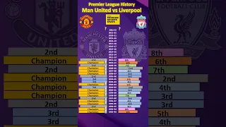 Manchester United vs Liverpool All Prem Seasons