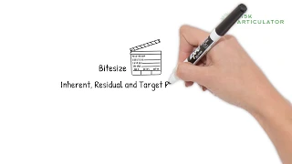 Inherent Residual and Target risks simplified