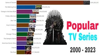 Most Popular TV Series | 2000-2023 based on Google Trends Search Volume
