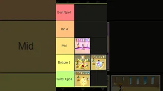 Kingdom Hearts Magic Tier List