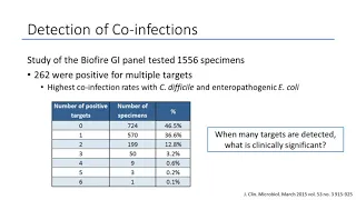 Thinking Outside of the Box: Use of Hybrid PCR