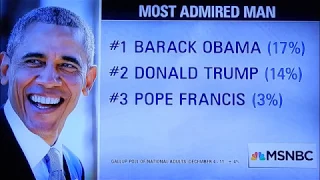 PRESIDENT BARACK OBAMA IS STILL THE MOST ADMIRED MAN - January 2018