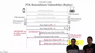 Vulnerabilities in Fast Transition (FT) Handover | Part 3 | WPA2 Key Installation KRACK Attacks