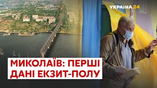 Екзит-пол: названі результати місцевих виборів у Миколаєві