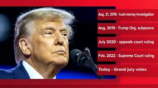 TIMELINE: Former President Donald Trump indicted in hush money case