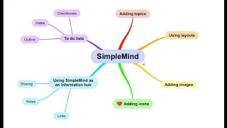 Mind map with SimpleMind