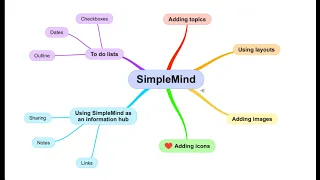 How to: Mind map with SimpleMind