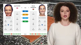 SWIATEK VS SABALENKA PREDICTION H2H | MUTUA MADRID OPEN FINAL TENNIS PREDICTIONS TODAY