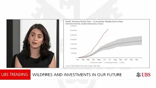 What you did not know about wildfires and your investment? | UBS Trending