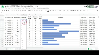 PERT CPM Gantt Chart using Sparkline in Google Sheets Part 1