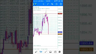 XAUUSD sharp entry sell