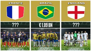 QATAR 2022 | ALL TEAMS MARKET VALUE