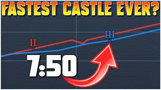 FASTEST Castle Age EVER?! | AoE4 | Grubby
