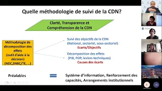 Suivre les objectifs de la CDN & comprendre les dynamiques globale & sectorielles des émissions