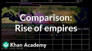 Comparison: Rise of empires | World History | Khan Academy