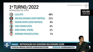 Lula lidera intenções de voto em 2022, segundo Genial/Quaest