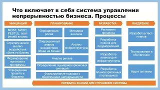 1 4 Система управления непрерывностью бизнеса