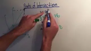 How To Find Points of Intersection With Parabolas