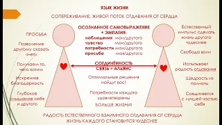 НЕНАСИЛЬСТВЕННОЕ ОБЩЕНИЕ. Лекция по материалам книги Маршалла Розенберга