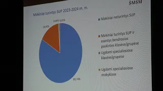 Сколько в Висагинасе детей со специальными потребностями?