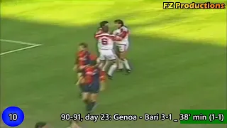 Pietro Maiellaro - 16 goals in Serie A (Bari, Fiorentina 1989-1992)