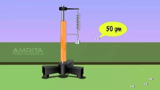 Helical Spring - MeitY OLabs