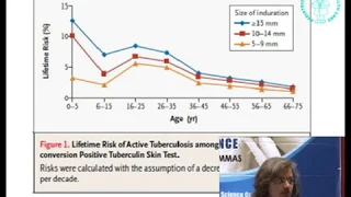 TB Guidelines 2012 | Dr. Ira Shah