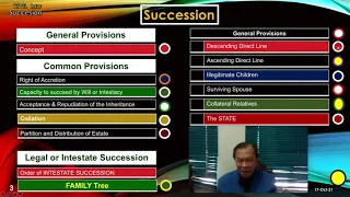 Legal SUCCESSION 1 -FAMILY Tree & Relationship-CIVIL LAW - Dean Joe-Santos B. Bisquera