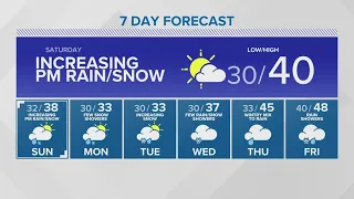 Cold temperatures continue into next week | KING 5 Weather