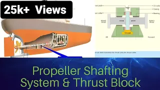 Propeller Shafting System and Thrust Block ||Detailed video||Simple Explanation