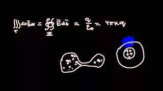 Электростатика | закон Гаусса для электрического поля | 4 | для взрослых