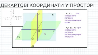 10 клас. Координати у просторі