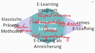 Flipped Classroom: mit Videos die Präsenzzeit gewinnen