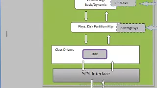 Windows Performance Monitoring: Part 2