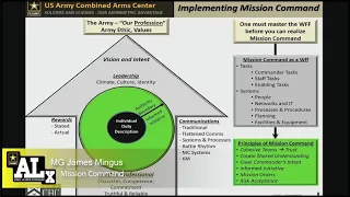 Mission Command Warfighting