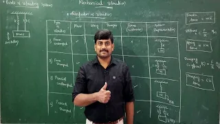 Lecture 1 - Introduction to Mechanical Vibrations - Module 1 - Mechanical Vibrations by GURUDATT.H.M